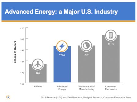 size of advanced energy economy us_web.jpg